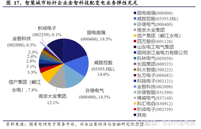 電網投資新周期啟動，供配電業務迎來歷史性發展機遇
